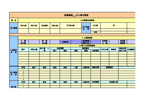 公司人事月报表模板(全面实用)