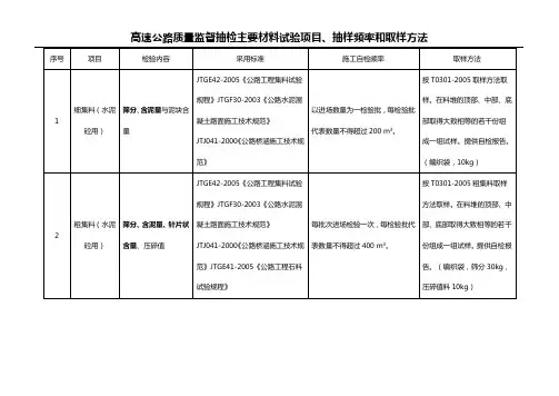 高速公路质量监督抽检材料试验项目、抽样频率和取样方法