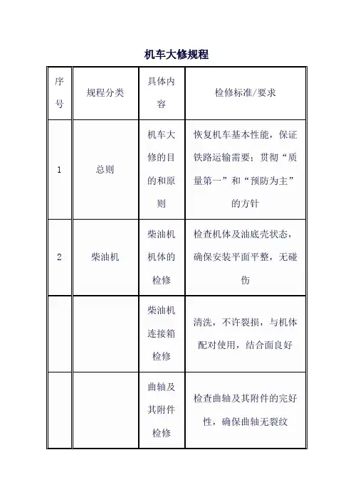 机车大修规程