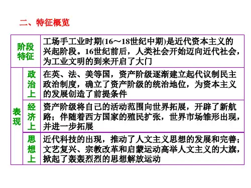 近代西方文明的勃兴——工场手工业时期