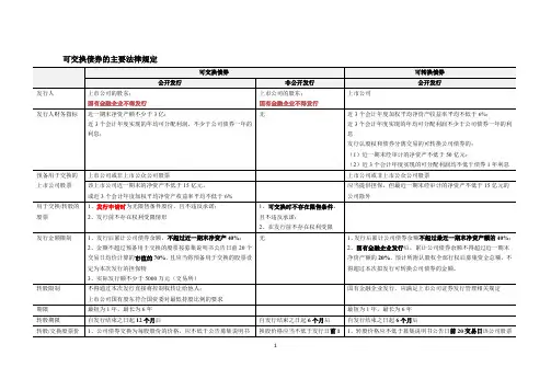 【可交换债02】可交换债券相关规定