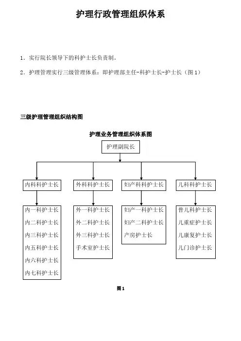 护理部质量考核标准