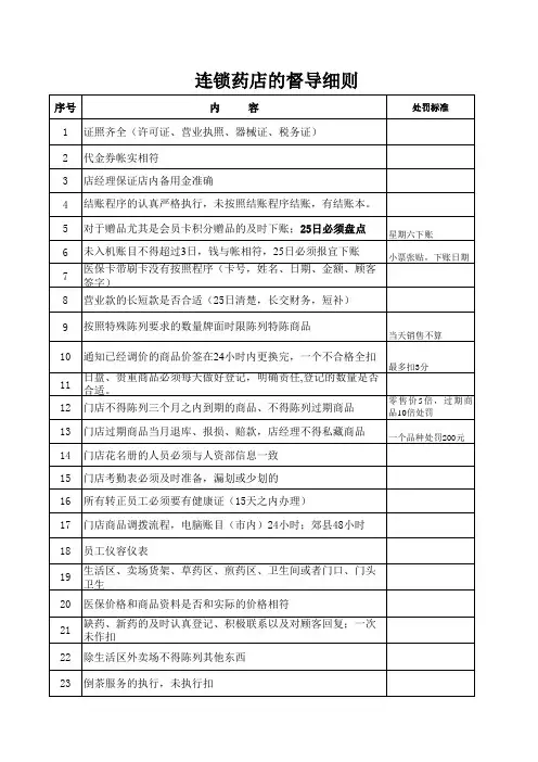 连锁药店的督导细则