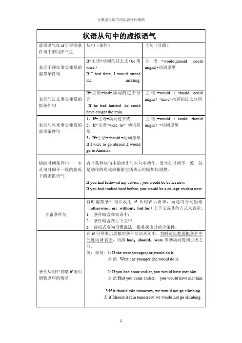 完整虚拟语气用法表格归纳图