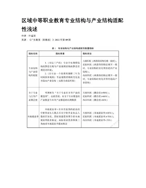 区域中等职业教育专业结构与产业结构适配性浅述