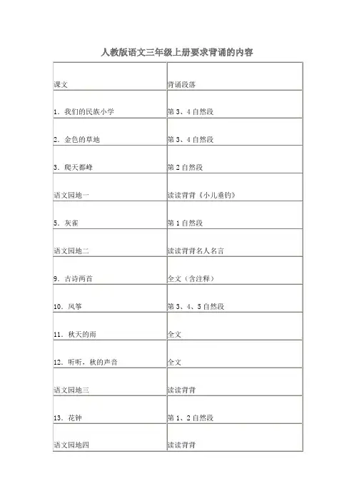 人教版语文三年级上册要求背诵的内容