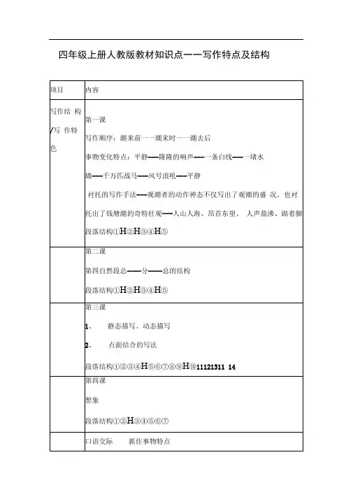 word四年级上册人教版教材知识点写作特点及结构良心出品必属