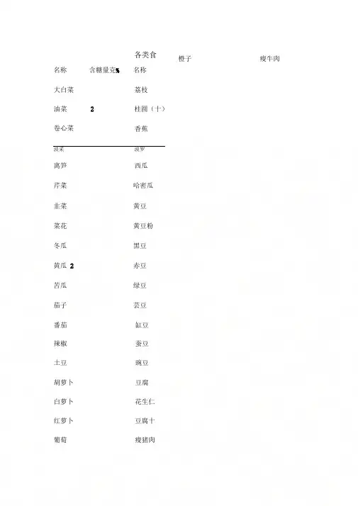 《各类食物含糖量表》