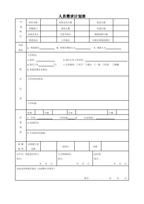 人员需求计划表