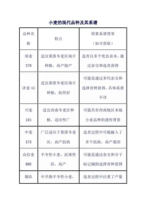 小麦的现代品种及其系谱