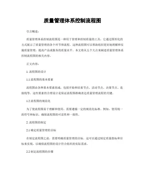 质量管理体系控制流程图