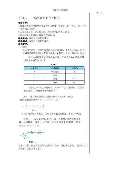 编制计划的原理