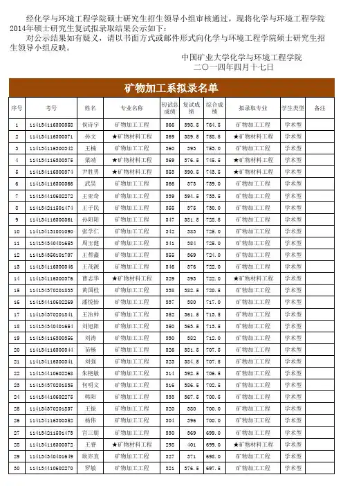 14矿大录取名单