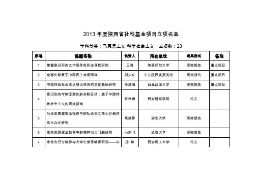陕西省社会科学基金 2013
