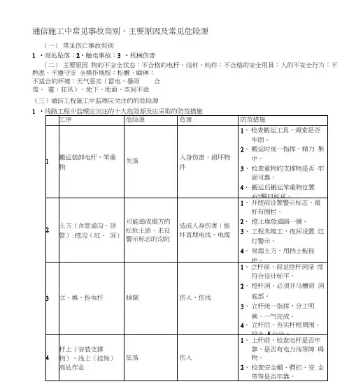 通信工程施工中常见的危险源及应采取的防范措施