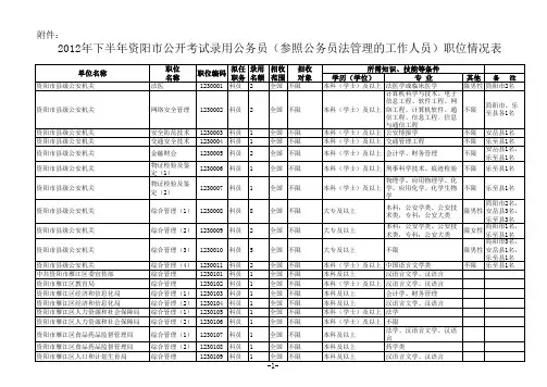2012年下半年四川省公务员招考职位表
