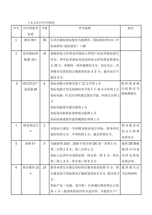 政府采购评分标准模板