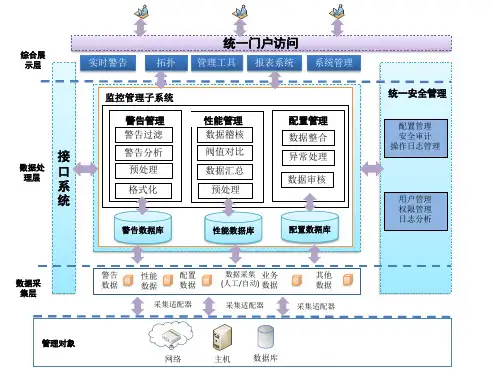 网络系统架构图ppt