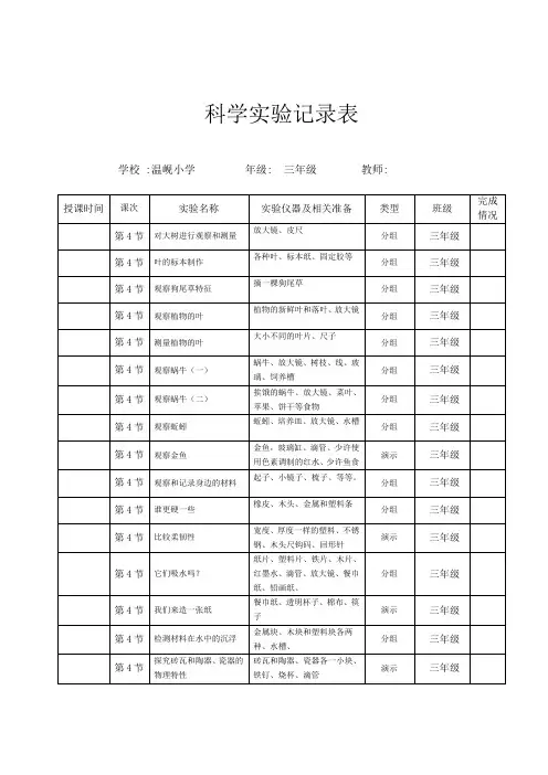 温岘小学实验室开放记录