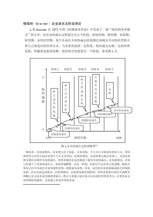 葛瑞娜模型——精选推荐