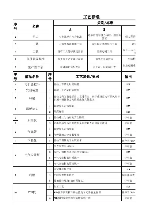 工艺评审表格