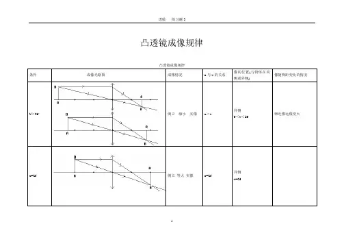 透镜成像规律及练习(含答案)