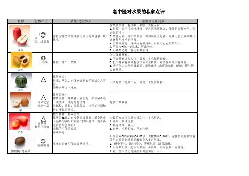 老中医对水果的私家点评