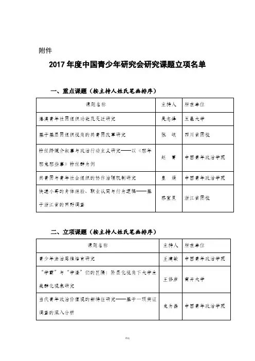 2017年度中国青少年研究会研究课题立项名单