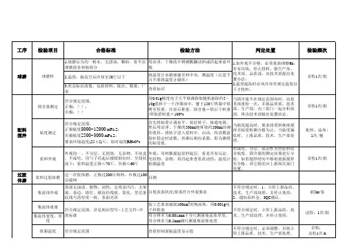 IPQC检验规程(1)