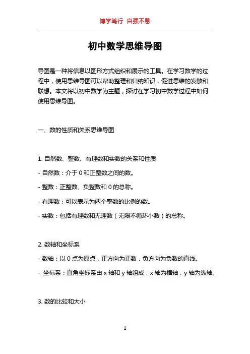初中数学思维导图
