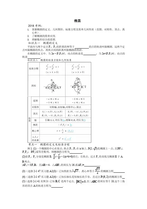 椭圆一轮复习(含书后重点习题)