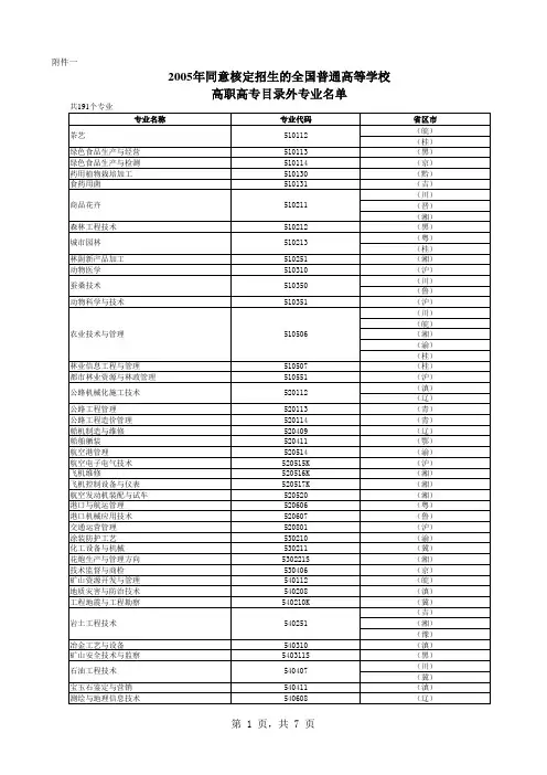 2005年同意核定招生的全国普通高等学校高职高专目录外专业名单