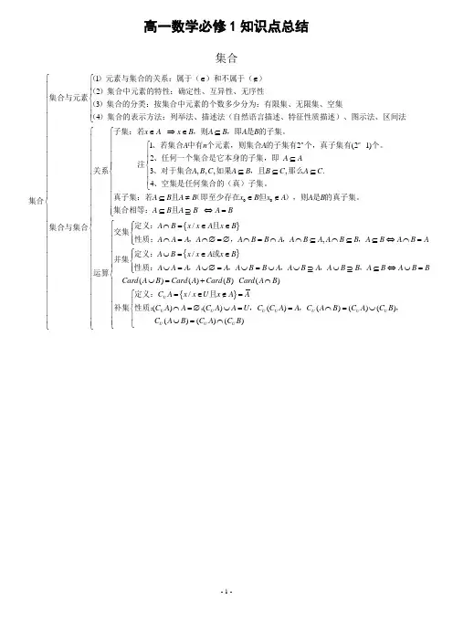高中数学必修一知识点总结完整版