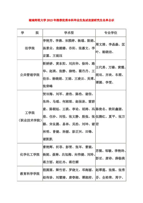 湖南师范大学2013年推荐优秀本科毕业生免试攻读研究生名单公示