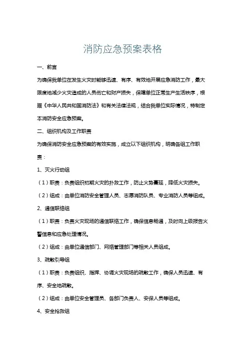 消防应急预案表格