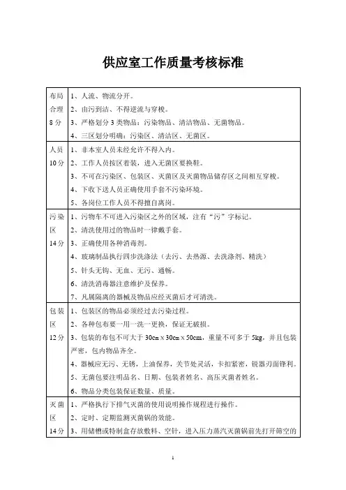 供应室工作质量考核标准