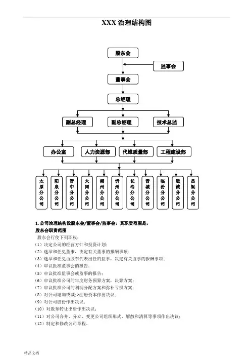 1公司治理结构图