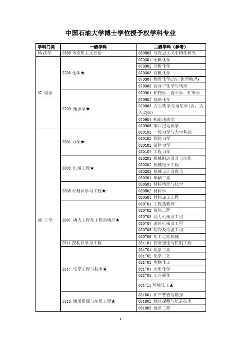中国石油大学博士学位授予权学科专业