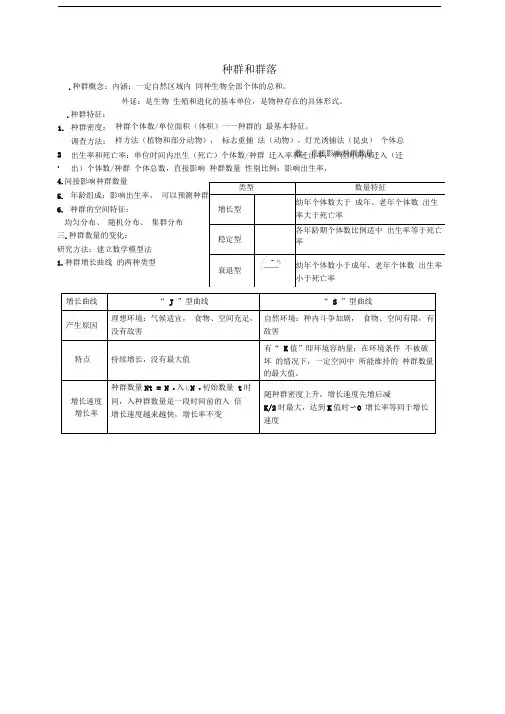 种群和群落知识点精编