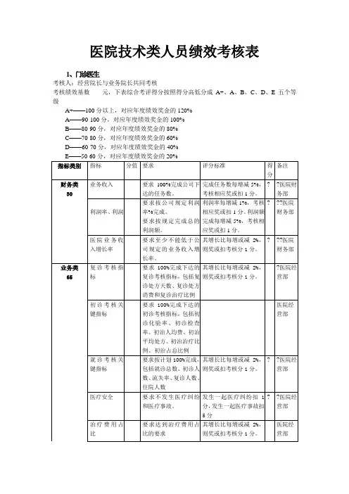 医院人员绩效考核表