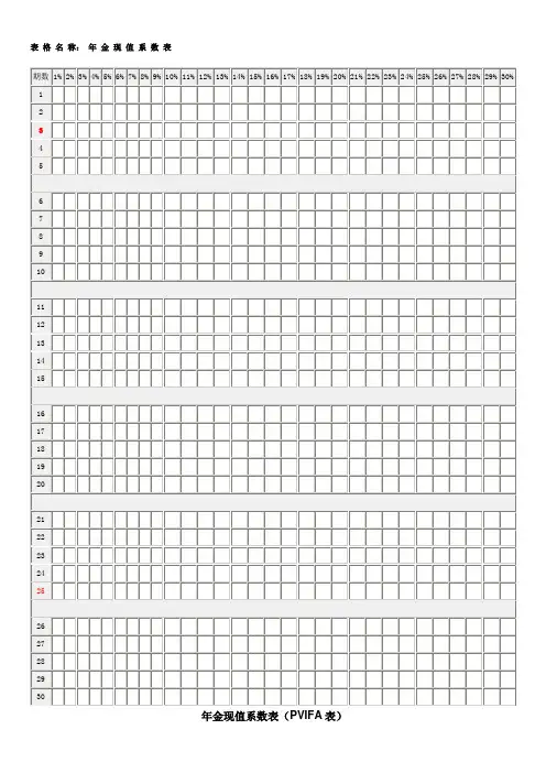 年 金 现 值 系 数 表