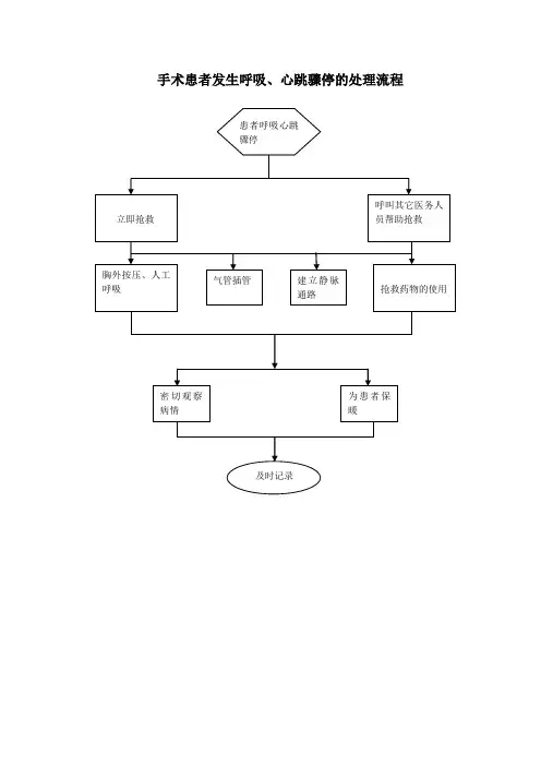 手术室应急预案处理流程图.doc