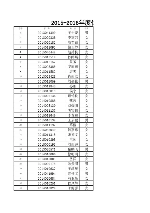 哈尔滨师范大学2015-2016学年优秀学生干部获奖名单