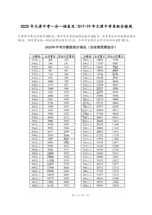 2020年天津中考一分一档表及2017-19年天津中考录取分数线