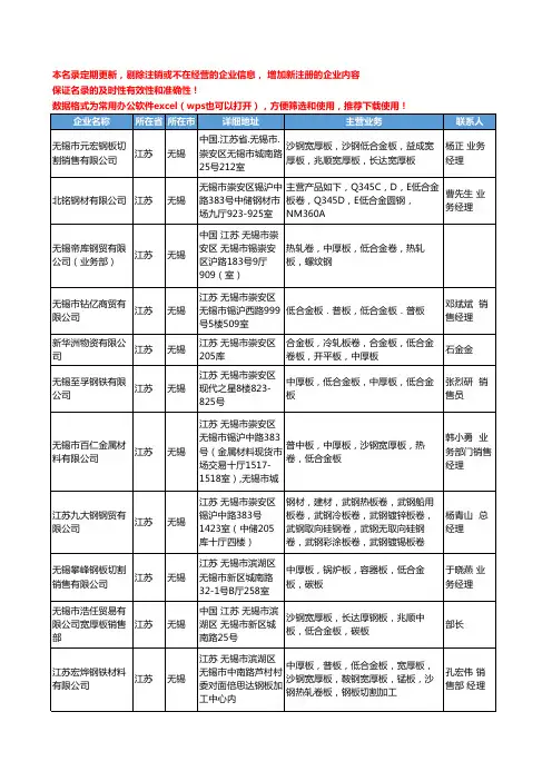 2020新版江苏省热轧板卷工商企业公司名录名单黄页联系方式大全115家