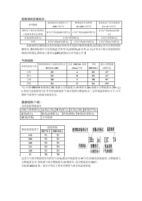 危险场所区域划分及防爆标准