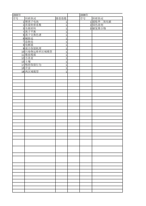 【国家自然科学基金】_有机溶质_基金支持热词逐年推荐_【万方软件创新助手】_20140731