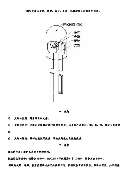 LED结构