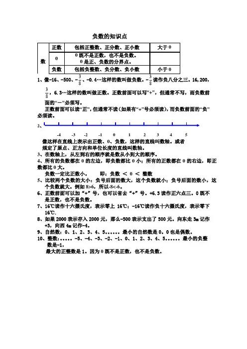 负数的知识点