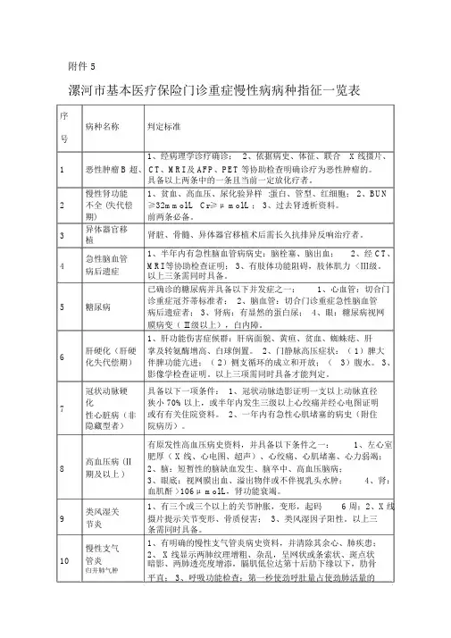 21种门诊重症慢性病病种指征一览表